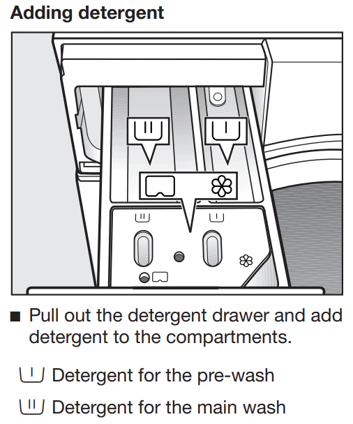 Miele Detergent Compartment